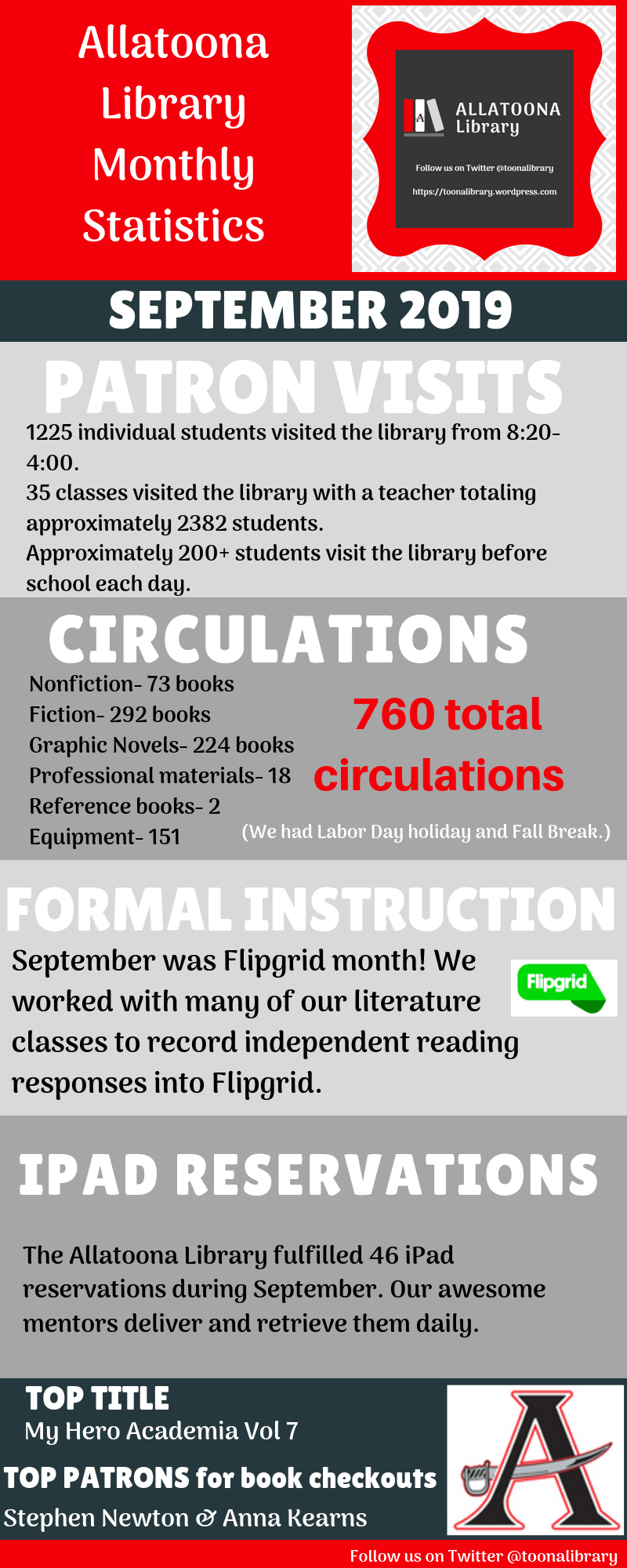 Allatoona Library Monthly Stats Infographic (1)